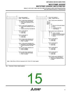 浏览型号M37270EFSP的Datasheet PDF文件第15页