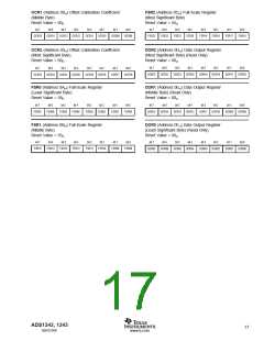 浏览型号ADS1241-EVM的Datasheet PDF文件第17页