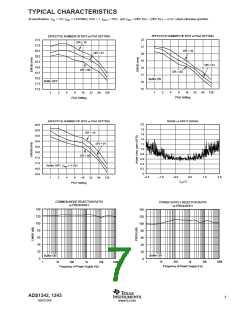 浏览型号ADS1241-EVM的Datasheet PDF文件第7页