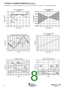 浏览型号ADS1241-EVM的Datasheet PDF文件第8页