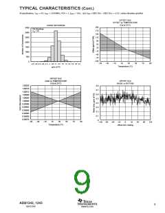 浏览型号ADS1241-EVM的Datasheet PDF文件第9页