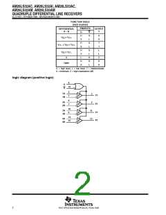 浏览型号AM26LS32ACJ的Datasheet PDF文件第2页