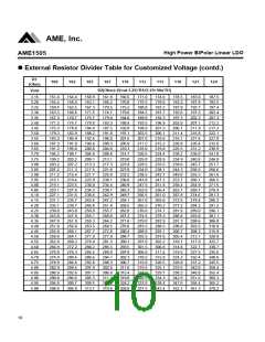 浏览型号AME1505ACBV330Z的Datasheet PDF文件第10页