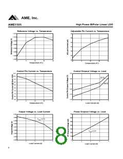 浏览型号AME1505ACBV330Z的Datasheet PDF文件第8页