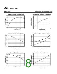 浏览型号AME1505ACDV150Z的Datasheet PDF文件第8页