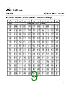 浏览型号AME1505ACDV150Z的Datasheet PDF文件第9页