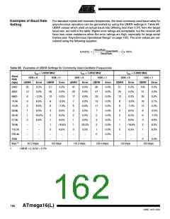 浏览型号ATMEGA16L-8MI的Datasheet PDF文件第162页
