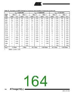 浏览型号ATMEGA16L-8MI的Datasheet PDF文件第164页