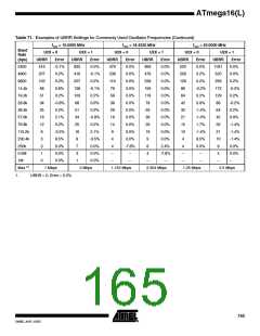 浏览型号ATMEGA16L-8MI的Datasheet PDF文件第165页
