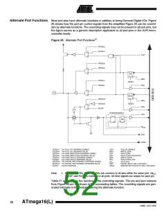 浏览型号ATMEGA16L-8MI的Datasheet PDF文件第52页