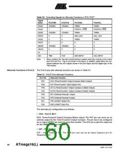 浏览型号ATMEGA16L-8MI的Datasheet PDF文件第60页