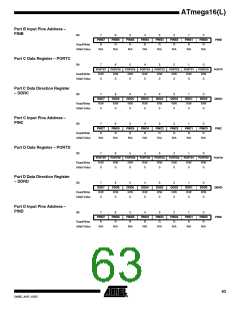 浏览型号ATMEGA16L-8MI的Datasheet PDF文件第63页