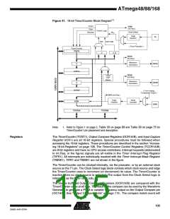 浏览型号ATMEGA48PA-CCU的Datasheet PDF文件第105页