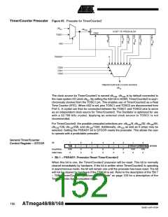 浏览型号ATMEGA48PA-CCU的Datasheet PDF文件第152页