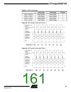 浏览型号ATMEGA48PA-CCU的Datasheet PDF文件第161页