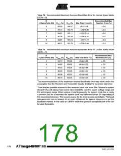 浏览型号ATMEGA48PA-CCU的Datasheet PDF文件第178页