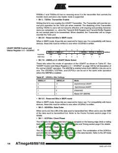 浏览型号ATMEGA48PA-CCU的Datasheet PDF文件第196页