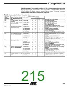 浏览型号ATMEGA48PA-CCU的Datasheet PDF文件第215页