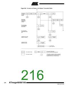 浏览型号ATMEGA48PA-CCU的Datasheet PDF文件第216页