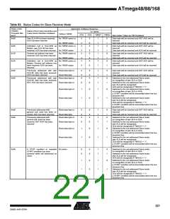 浏览型号ATMEGA48PA-CCU的Datasheet PDF文件第221页