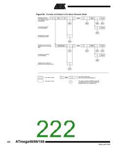 浏览型号ATMEGA48PA-CCU的Datasheet PDF文件第222页