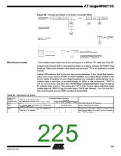 浏览型号ATMEGA48PA-CCU的Datasheet PDF文件第225页