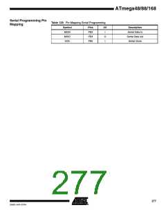 浏览型号ATMEGA48PA-CCU的Datasheet PDF文件第277页