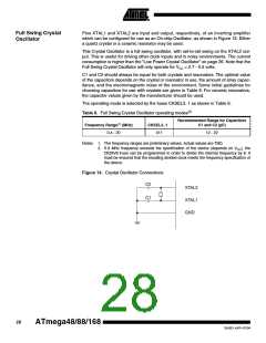 浏览型号ATMEGA48PA-CCU的Datasheet PDF文件第28页
