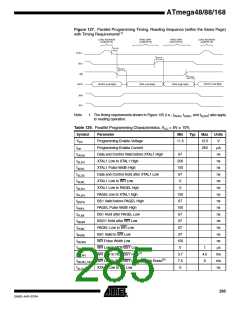 浏览型号ATMEGA48PA-CCU的Datasheet PDF文件第285页