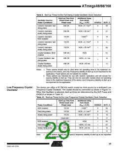 浏览型号ATMEGA48PA-CCU的Datasheet PDF文件第29页
