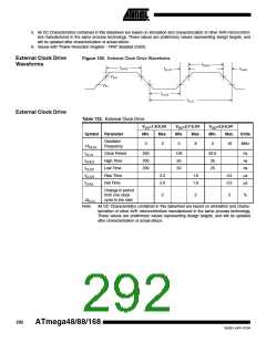 浏览型号ATMEGA48PA-CCU的Datasheet PDF文件第292页