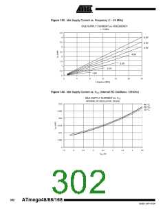 浏览型号ATMEGA48PA-CCU的Datasheet PDF文件第302页