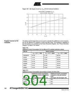 浏览型号ATMEGA48PA-CCU的Datasheet PDF文件第304页