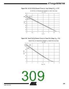 浏览型号ATMEGA48PA-CCU的Datasheet PDF文件第309页