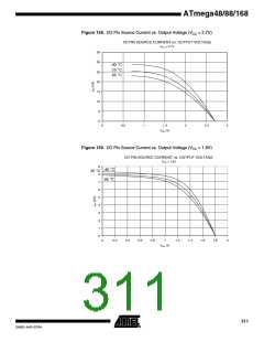 浏览型号ATMEGA48PA-CCU的Datasheet PDF文件第311页