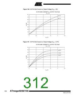 浏览型号ATMEGA48PA-CCU的Datasheet PDF文件第312页
