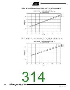 浏览型号ATMEGA48PA-CCU的Datasheet PDF文件第314页