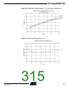 浏览型号ATMEGA48PA-CCU的Datasheet PDF文件第315页