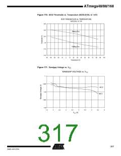 浏览型号ATMEGA48PA-CCU的Datasheet PDF文件第317页