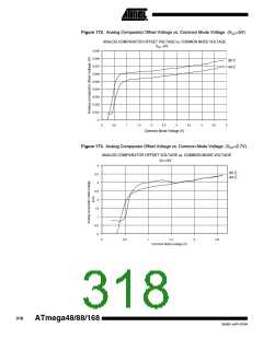 浏览型号ATMEGA48PA-CCU的Datasheet PDF文件第318页