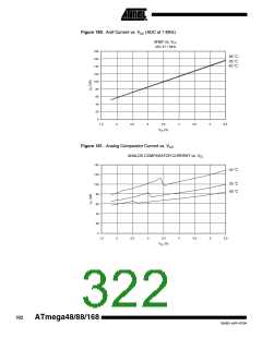 浏览型号ATMEGA48PA-CCU的Datasheet PDF文件第322页