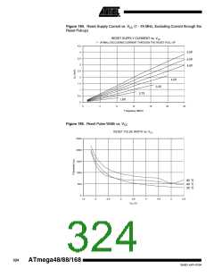 浏览型号ATMEGA48PA-CCU的Datasheet PDF文件第324页