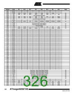 浏览型号ATMEGA48PA-CCU的Datasheet PDF文件第326页