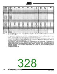 浏览型号ATMEGA48PA-CCU的Datasheet PDF文件第328页