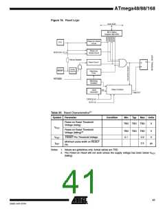 浏览型号ATMEGA48PA-CCU的Datasheet PDF文件第41页