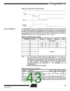 浏览型号ATMEGA48PA-CCU的Datasheet PDF文件第43页