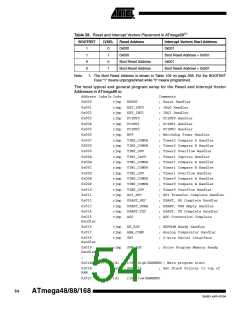 浏览型号ATMEGA48PA-CCU的Datasheet PDF文件第54页