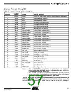 浏览型号ATMEGA48PA-CCU的Datasheet PDF文件第57页