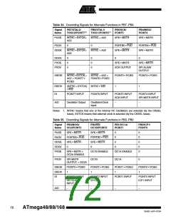 浏览型号ATMEGA48PA-CCU的Datasheet PDF文件第72页