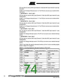 浏览型号ATMEGA48PA-CCU的Datasheet PDF文件第74页